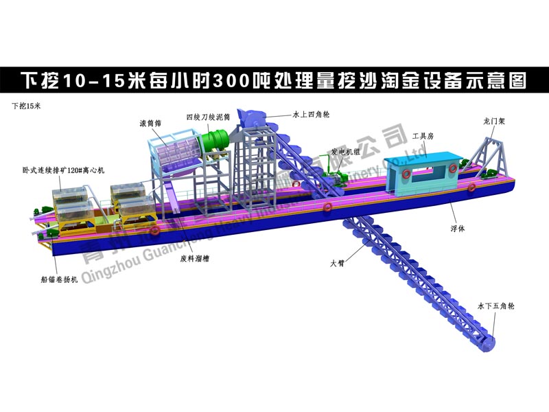 每小時300噸處理量挖沙淘金船