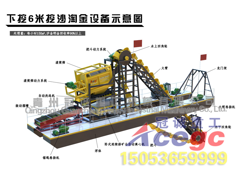 挖沙淘金設(shè)備