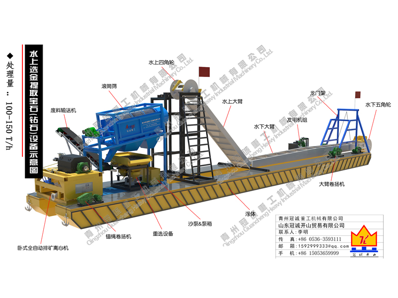 河道淘金船-鉆石-寶石提取設(shè)備