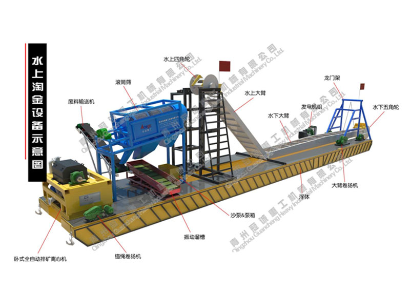 100-150方淘金船(滾筒篩+1振動溜槽+1大離心機(jī))