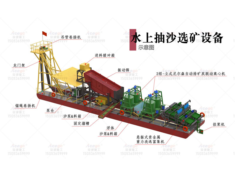 配置雙聯(lián)動離心機淘金船